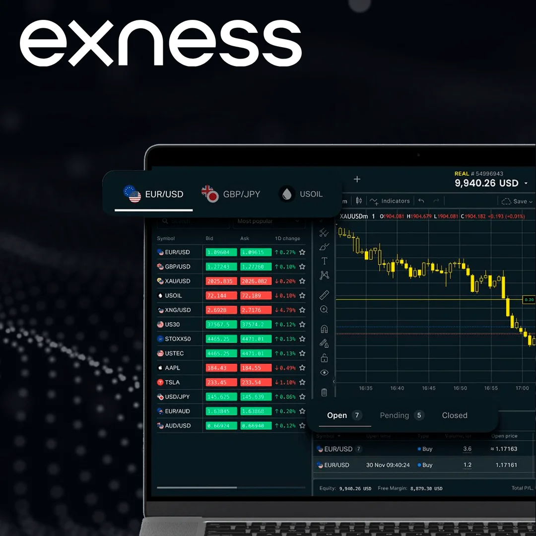 Exness Calculator