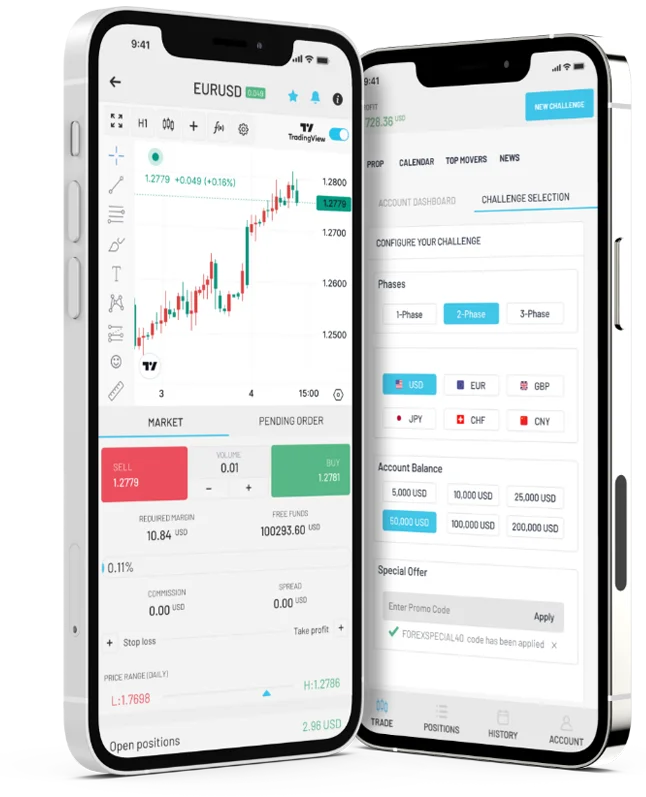 Trading Platforms and Technology