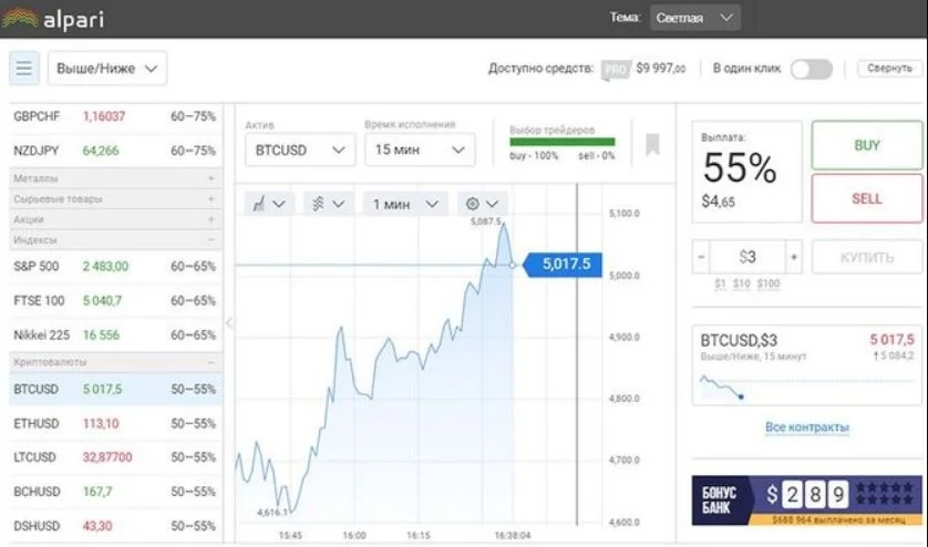 Binary Options and Additional Features