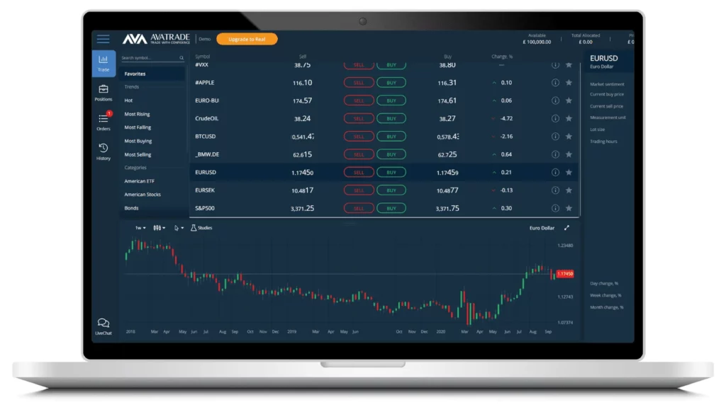 Copy Trading and Automation