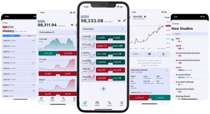 Platforms and Technology